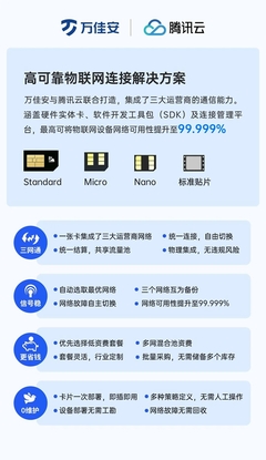 萬佳安攜手騰訊云兔，發布高可靠物聯網連接解決方案，推動信息系統集成服務升級