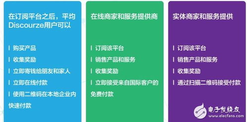 基于區塊鏈、物聯網和數據庫技術的Discourze生態系統 實現信息系統集成服務的創新與突破