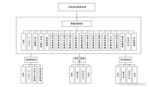 構建高效校園綜合服務系統 以Java、PHP、Node.js與Python技術棧實現及運維方案