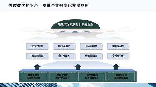 《十四五規(guī)劃驅(qū)動下的數(shù)字化轉(zhuǎn)型 信息系統(tǒng)運行維護服務(wù)的戰(zhàn)略新篇》
